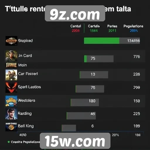 Comparação de popularidade entre jogos no 9z.com